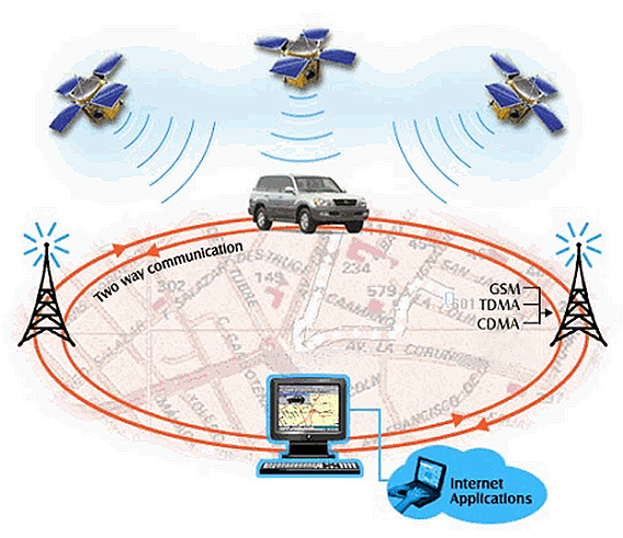Gps будет работать. GPS станция. Как работает GPS навигация. Как работает GPS навигатор. Принцип работы навигационных систем.
